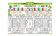 东方拆局(葡超)