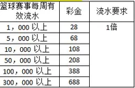 热博-NBA 霸气回归！流水回馈尽情玩篮球！彩金助攻 688 共欢庆！