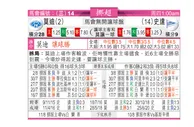 东方拆局(挪超)