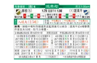 东方拆局(瑞典超)