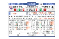 东方拆局(美聯)