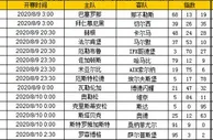 胜负彩第20021期初盘推荐