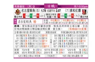 东方拆局(日聯)