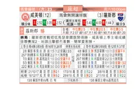 东方拆局(蘇超)