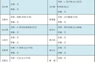足彩伤停：斯达俩主力伤停 罗森博格6将缺阵