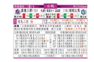 东方拆局(日聯)