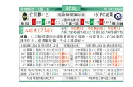 东方拆局(韓聯)