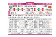 东方拆局(挪超)