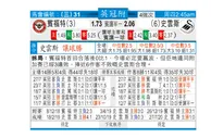 东方拆局(英冠)