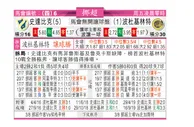东方拆局(挪超)