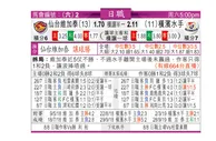 东方拆局(日聯)