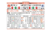 东方拆局(蘇超)
