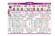 东方拆局(日聯)