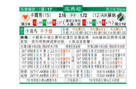 东方拆局(瑞典超)