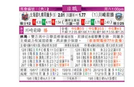 东方拆局(日聯)