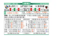 东方拆局(韓聯)