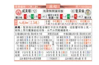 东方拆局(蘇超)