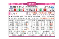 东方拆局(挪超)