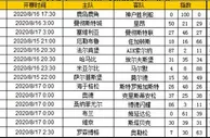 胜负彩第20023期初盘推荐