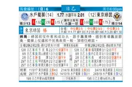 东方拆局(日乙)