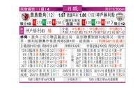东方拆局(日聯)