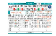 东方拆局(歐冠盃)