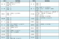 足彩伤停：狼队后防悍将伤缺 马尔默头号射手停赛