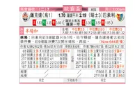 东方拆局(歐霸盃)