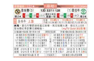 东方拆局(蘇超)