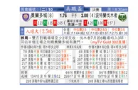 东方拆局(美聯)