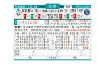 东方拆局(歐冠盃)