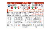 东方拆局(澳職)