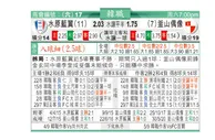 东方拆局(韓聯)