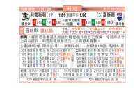 东方拆局(蘇超)