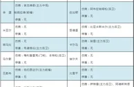 足彩伤停：马尔默4将伤缺 哈马比主力后卫停赛