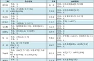 足彩伤停：马尔默4将伤缺 哈马比主力后卫停赛