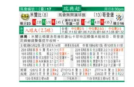 东方拆局(瑞典超)