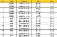 胜负彩第20026期初盘推荐