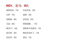 足球资讯：21世纪欧战冠军榜单排名：皇马9次夺冠，西甲球队笑傲群雄