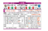 东方拆局(日聯)