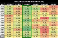 篮球资讯：西南赛区的三个失意者：灰熊、马刺和鹈鹕——从新开始，只争朝夕
