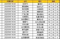 胜负彩第20029期初盘推荐