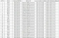 玩球资讯：不少学生涉案！泉州这710人贩卖银行卡被曝光，名单公布！有你认识的吗？