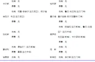 足彩伤停：纽卡斯尔4主力缺阵 奥萨苏纳锋线受损
