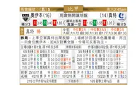 东方拆局(比甲)