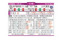 东方拆局(日聯)