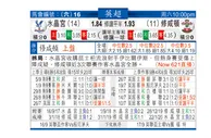 东方拆局(英超)