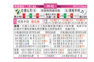 东方拆局(挪超)