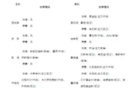 足彩伤停：莱斯特城3将缺阵 斯图加特8人伤缺