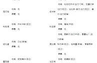 足彩伤停：纽卡斯尔4主力缺阵 奥萨苏纳锋线受损